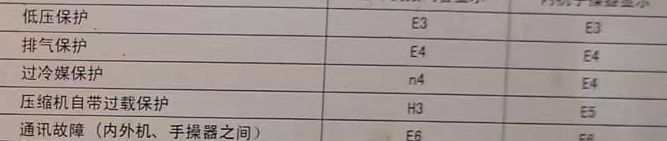 贵池空调电话在哪里找